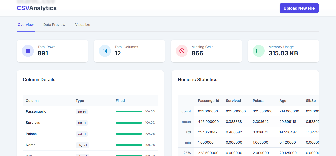 CSV Analytics project thumbnail