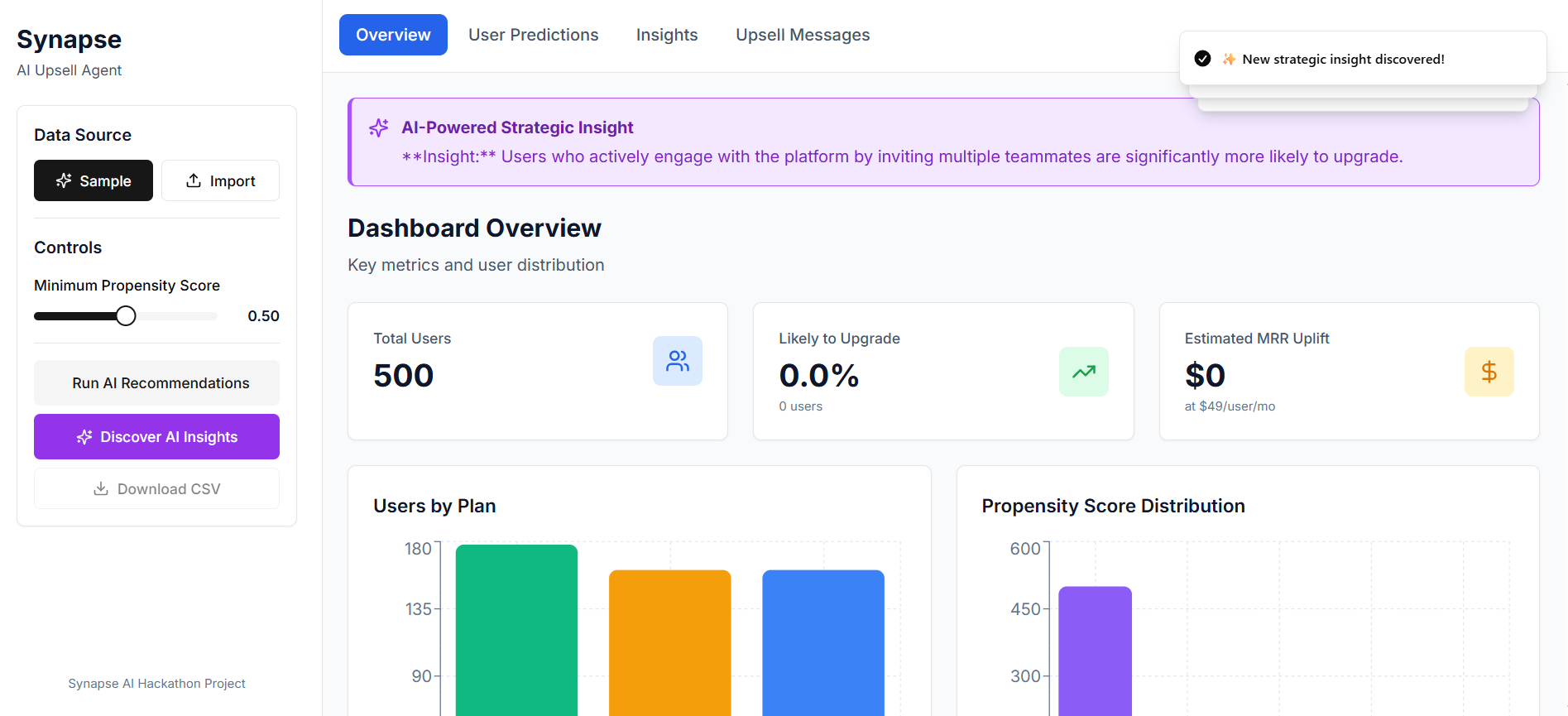 SaaS Analytics project thumbnail